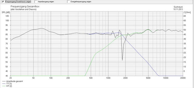 SCS3 Simulation