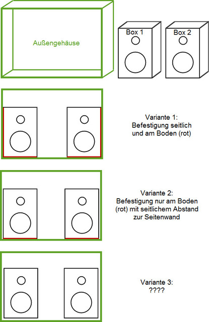 Varianten Boxeneinbau in gemeinsames Gehuse