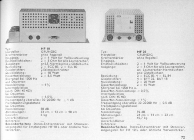 NF2 Datenblatt