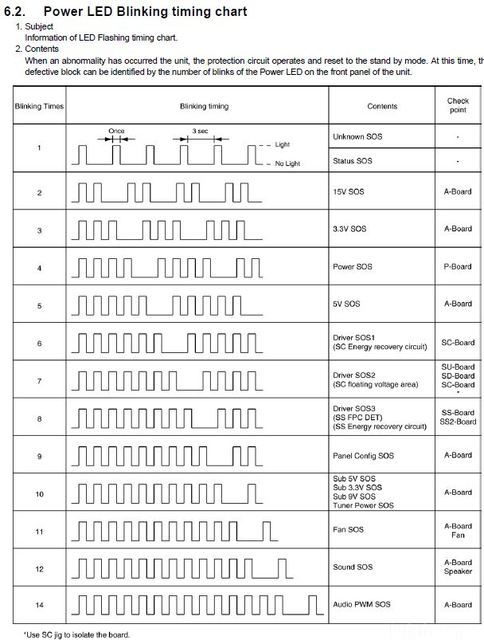 Panasonic Fehlercodes 103723