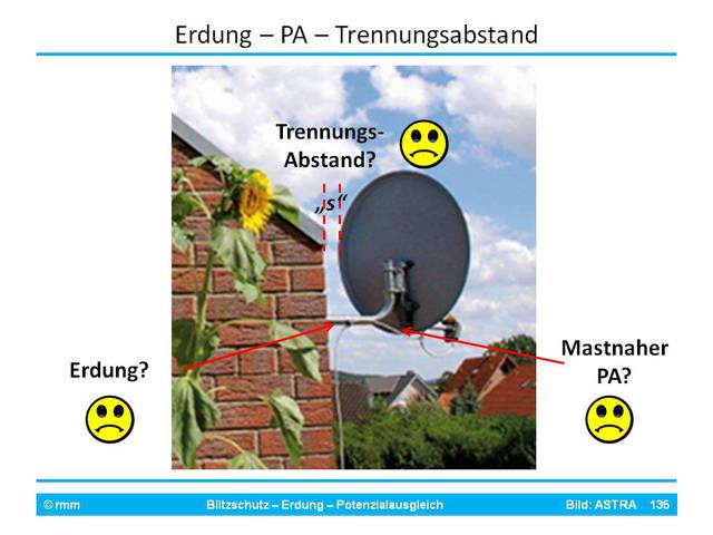 ASTRA-Antenne