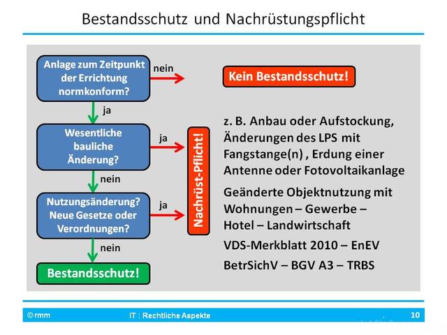 Bestandsschutz [Fo10]