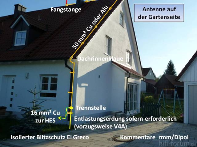 Blitzschutz  Antenne El Greco