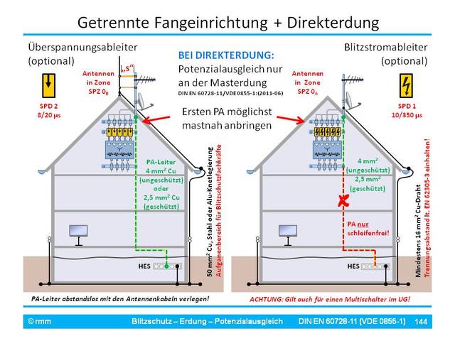 BS Erdung PA [Fo144]