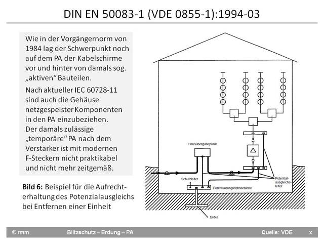 DIN EN 50083-1 (VDE 0855-1):1994-03