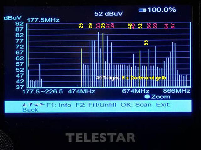 DVB-T-Spektrum Dortmund