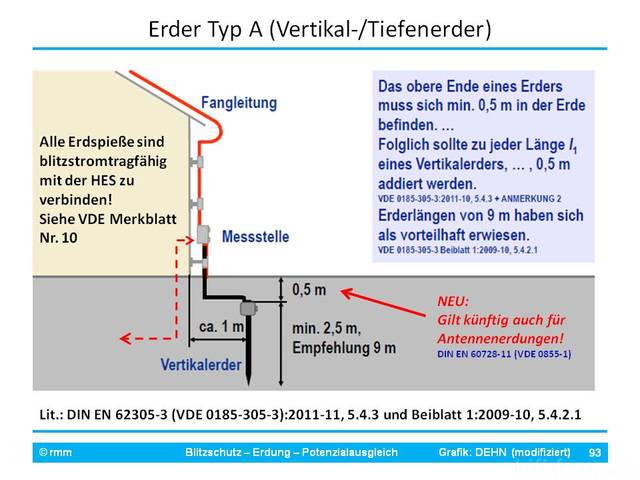 Erder Fo93 Dehn