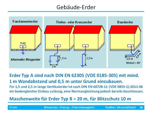 Erder  Fo96 Bfe