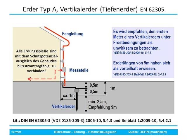 Erder Typ A