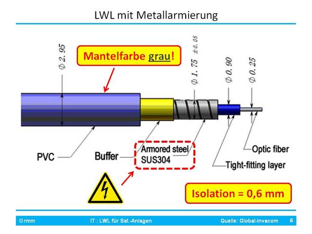 Erdung + PA Mit Opto-LNB