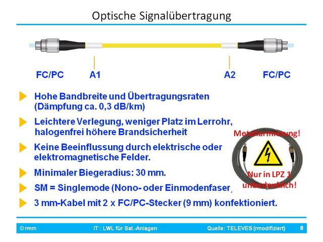 Erdung + PA mit Opto-LNB