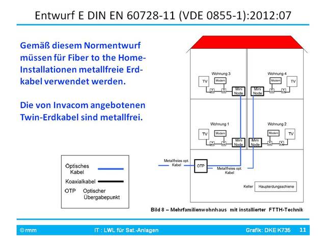 Erdung + PA Mit Opto-LNB