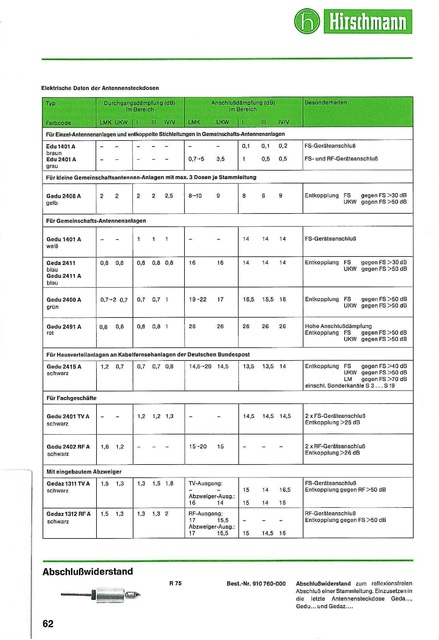 HIRSCHMANN DS2-Katalog 1980-1981