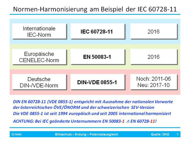 IEC/EN 60728-11: Nationale, europische und internationale Klassifikationen