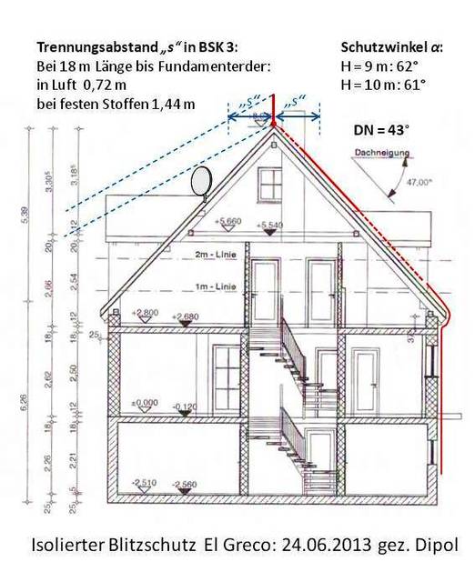 Isolierter Blitzschutz Antenne El Greco