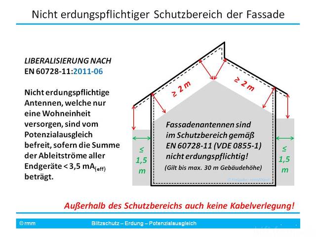 Nicht Erdungspflichtiger Schutzbereich Der Fassade [2]