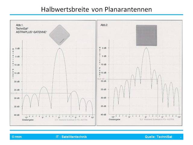 ffnungswinkel bei Planarantennen