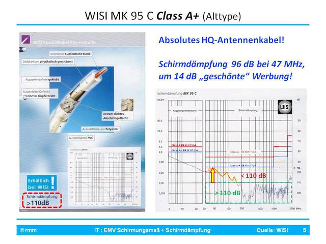 signalstärke signalqualität kabel anschluss