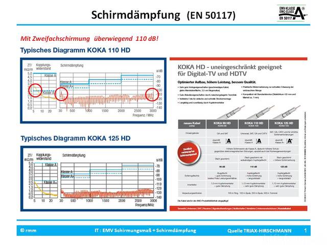 Schirmdämpfung_Fo1