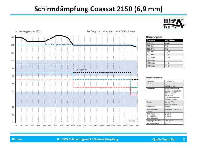 Schirmdämpfung_Fo2