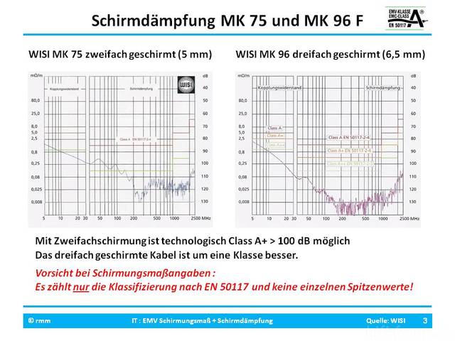 Schirmdämpfung_Fo3