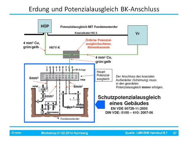 Schutzpotenzialausgleich Bei BK-Anschluss