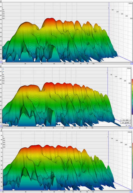 Audyssey An 75dB