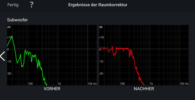 GRaph1