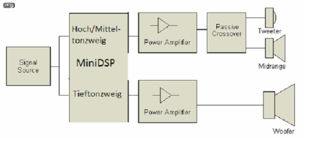 biamp-f1