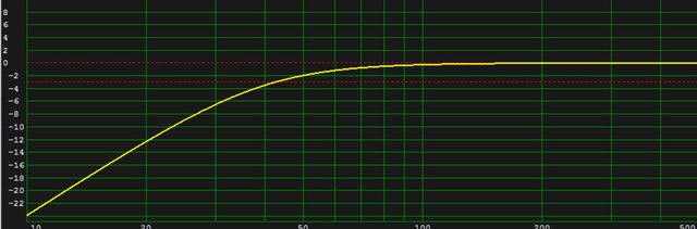 LAB 12 60L CB