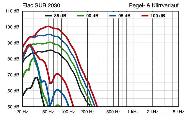 Elac-SUB-2030