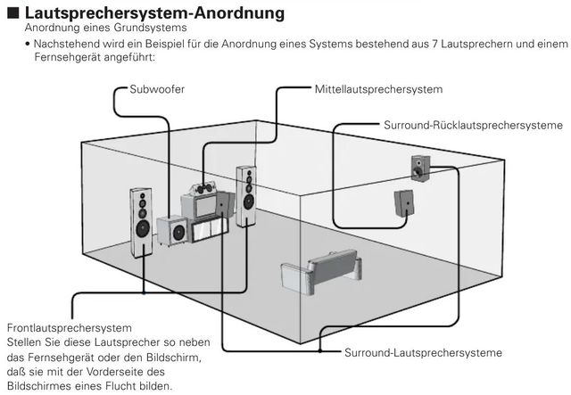 Anschluss