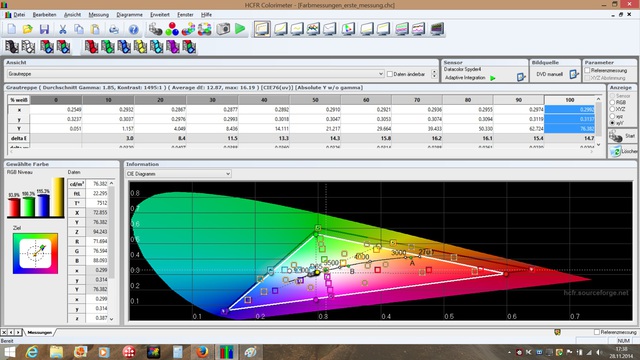 Farbraum Nach Erster Messung