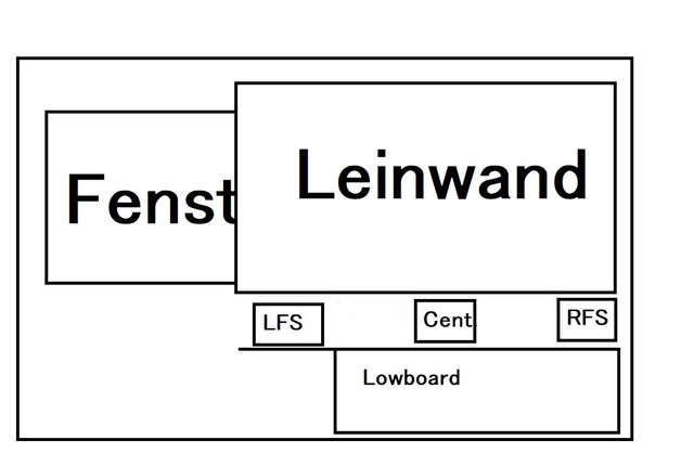 Leinwand