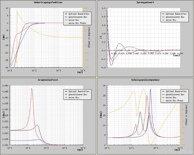 Rest Der Simulation