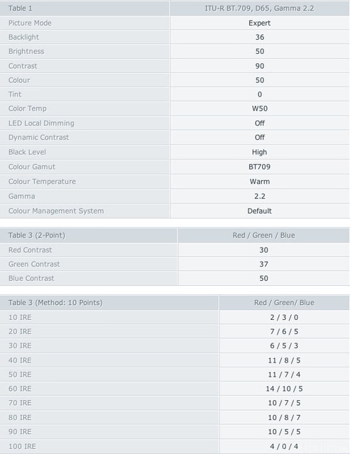 Lw47/579S Settings