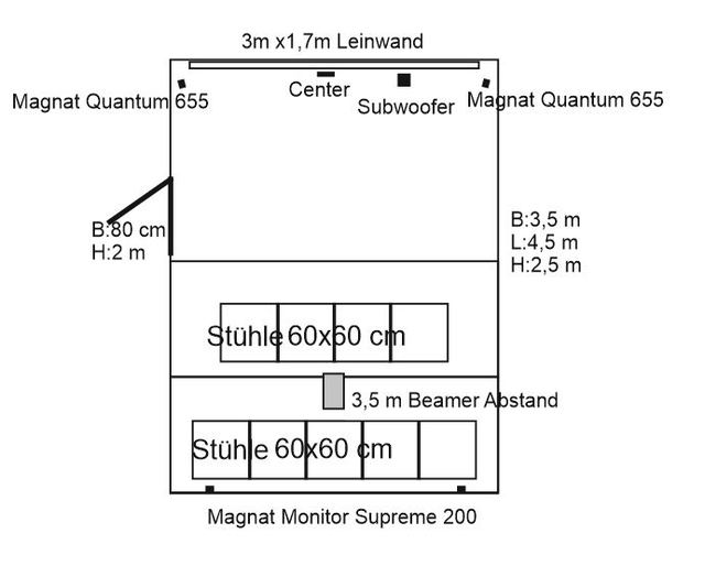 Heimkino Plan