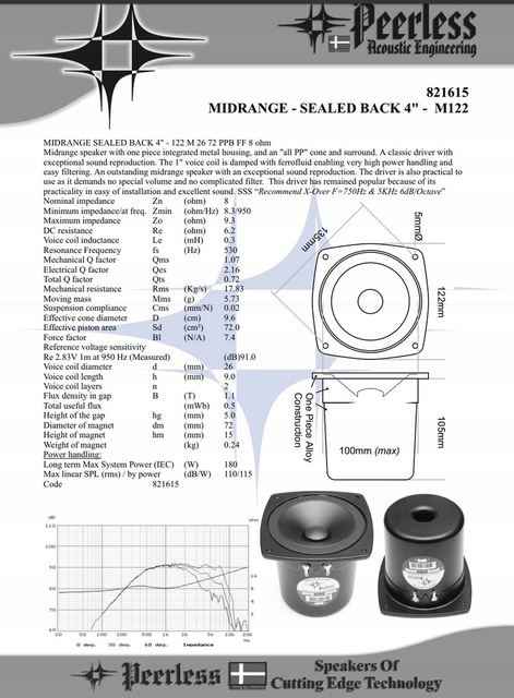 Peerless 821615 Midrange   Sealed Back 4 Inch   M122