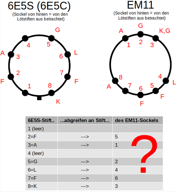 EM11 ersetzen durch 6E5C/6E5S Adapterschaltung