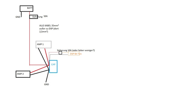 Stromplan Touran