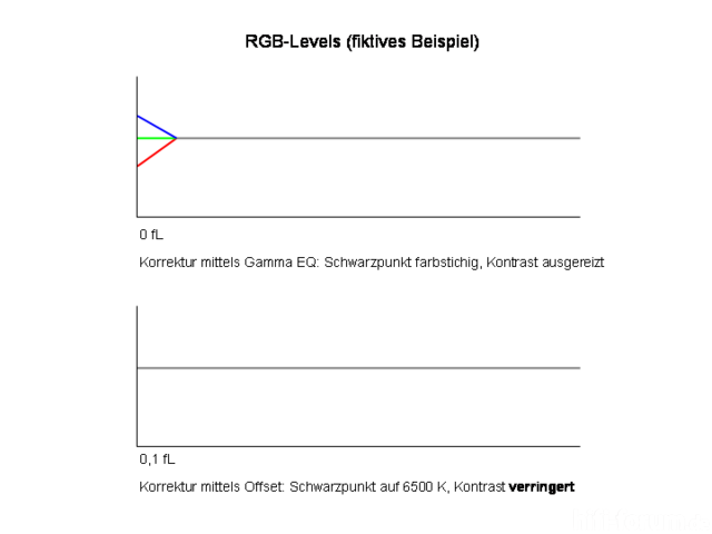 Schwarzwert 3