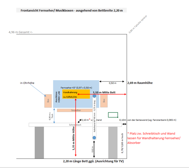 Schematische Zeichnung Wand TV Kinderzimmer