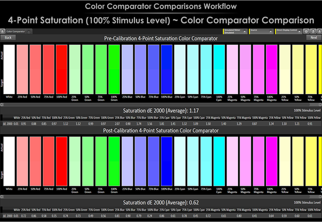 Color Comparator Comparisons Workflow 4 Point