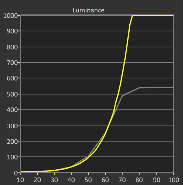 HDR OLED Optimiert