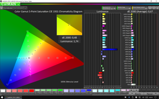 LS 5 Point Saturation 21p