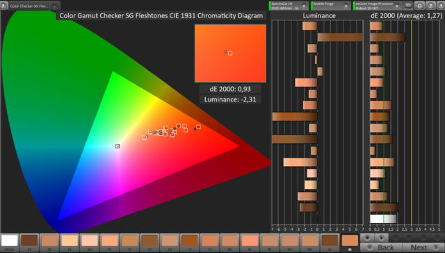 Pre ColorChecler Skintones