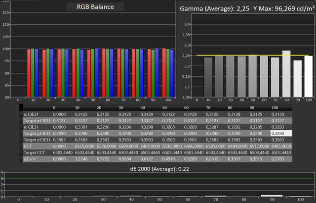 RGB Balance