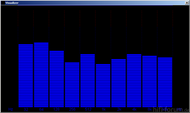 Analyzer