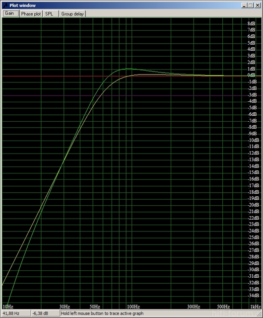 Monacor SPH 250TC