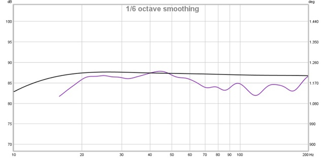 1a 20-200 hz beide subs normal mit AM und peq